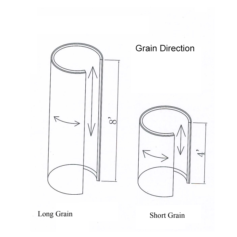 Grain Direction